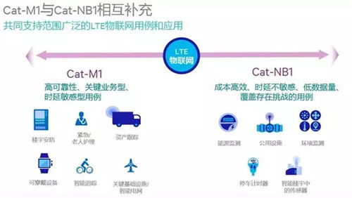 物聯網核心技術 網絡技術服務的關鍵支撐與演進